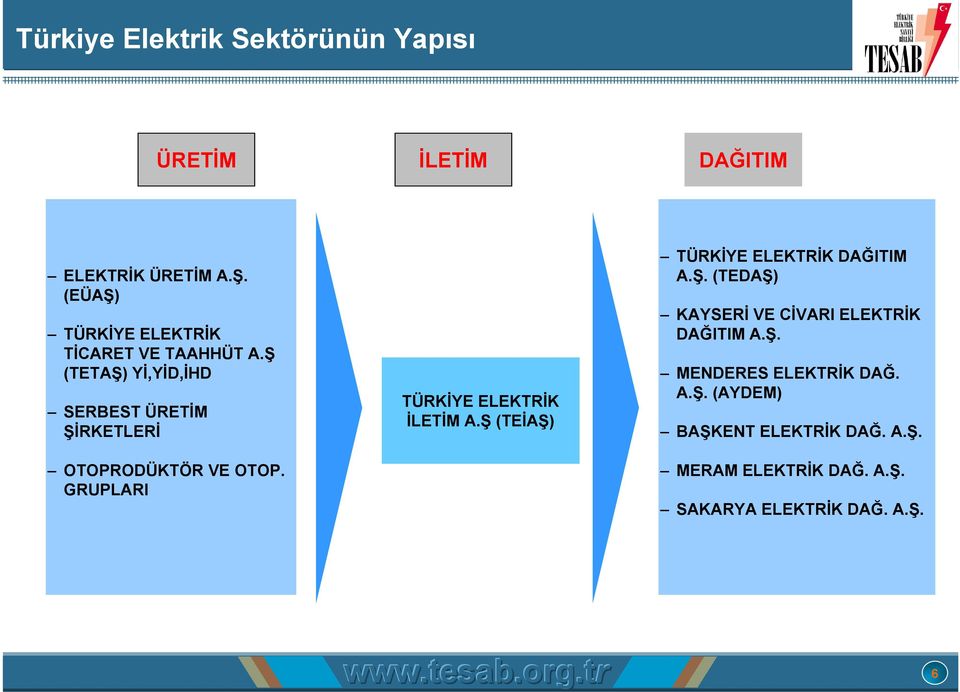 Ş (TETAŞ) Yİ,YİD,İHD SERBEST ÜRETİM ŞİRKETLERİ OTOPRODÜKTÖR VE OTOP. GRUPLARI TÜRKİYE ELEKTRİK İLETİM A.