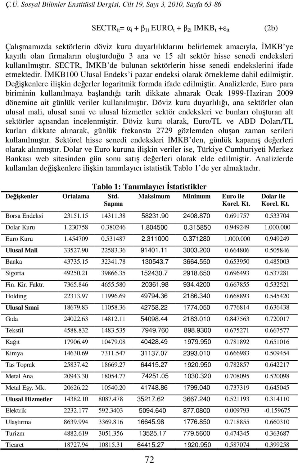 Değişkenlere ilişkin değerler logaritmik formda ifade edilmiştir.