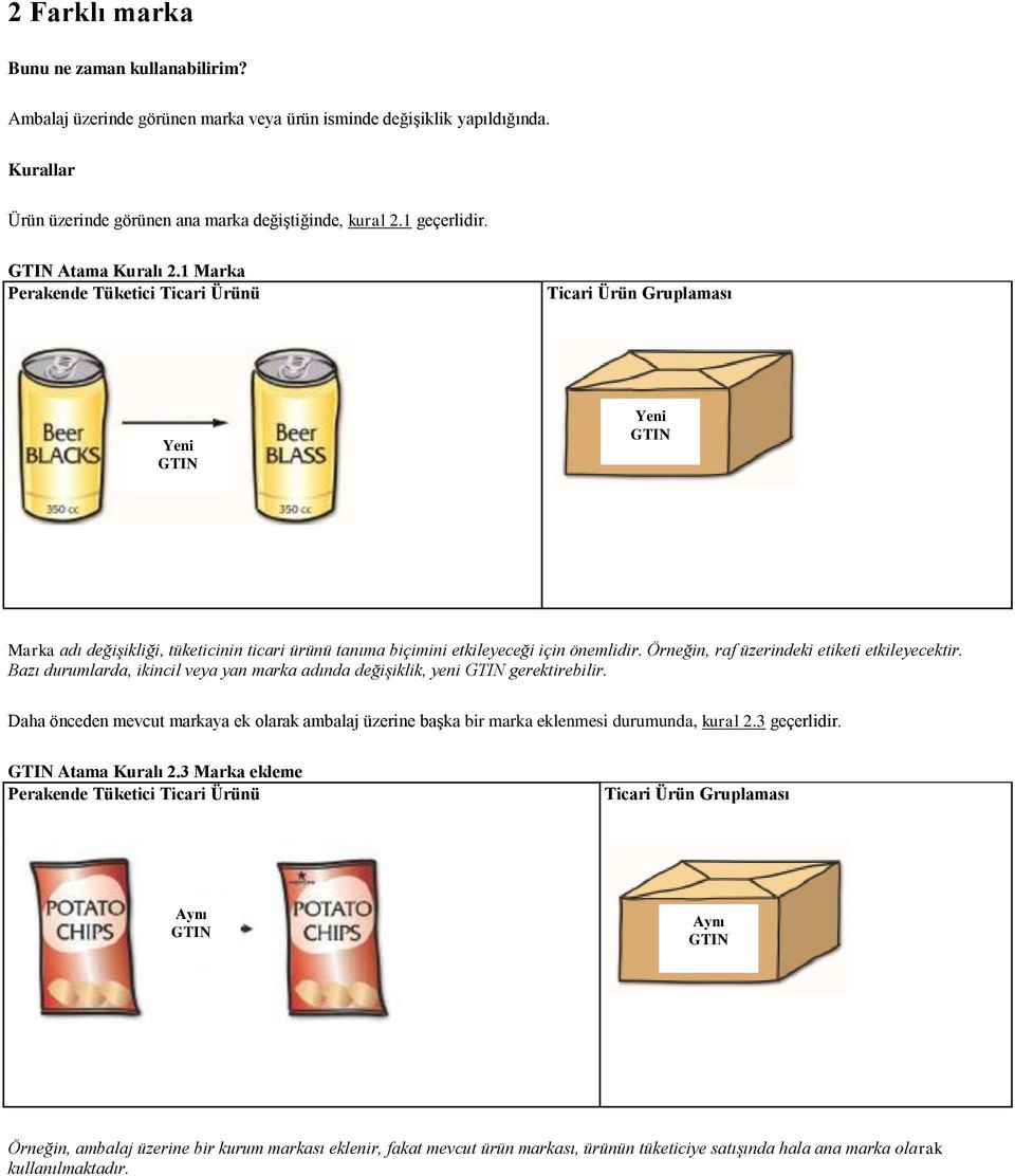 Bazı durumlarda, ikincil veya yan marka adında değişiklik, yeni gerektirebilir. Daha önceden mevcut markaya ek olarak ambalaj üzerine başka bir marka eklenmesi durumunda, kural 2.