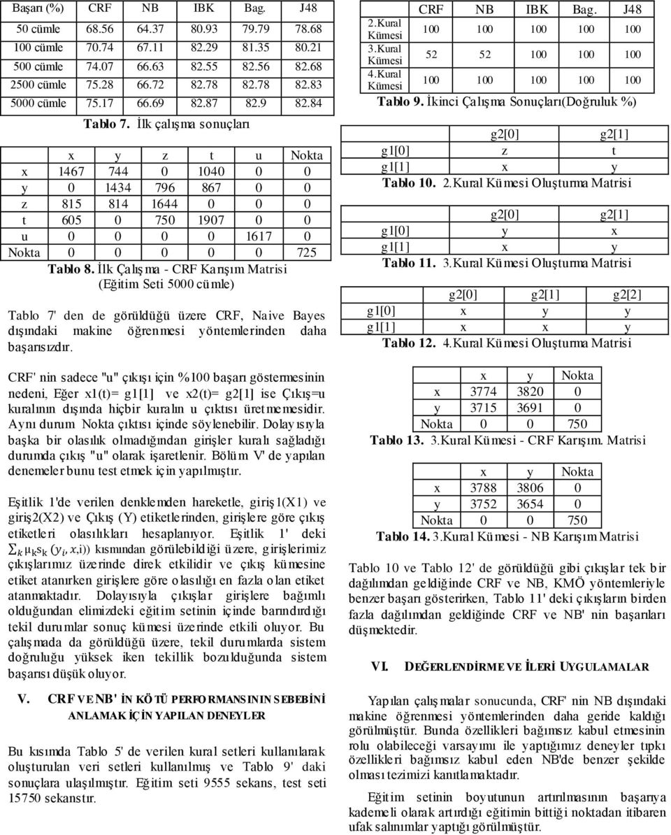 İlk çalışma sonuçları x y z t u Nokta x 1467 744 0 1040 0 0 y 0 1434 796 867 0 0 z 815 814 1644 0 0 0 t 605 0 750 1907 0 0 u 0 0 0 0 1617 0 Nokta 0 0 0 0 0 725 Tablo 8.