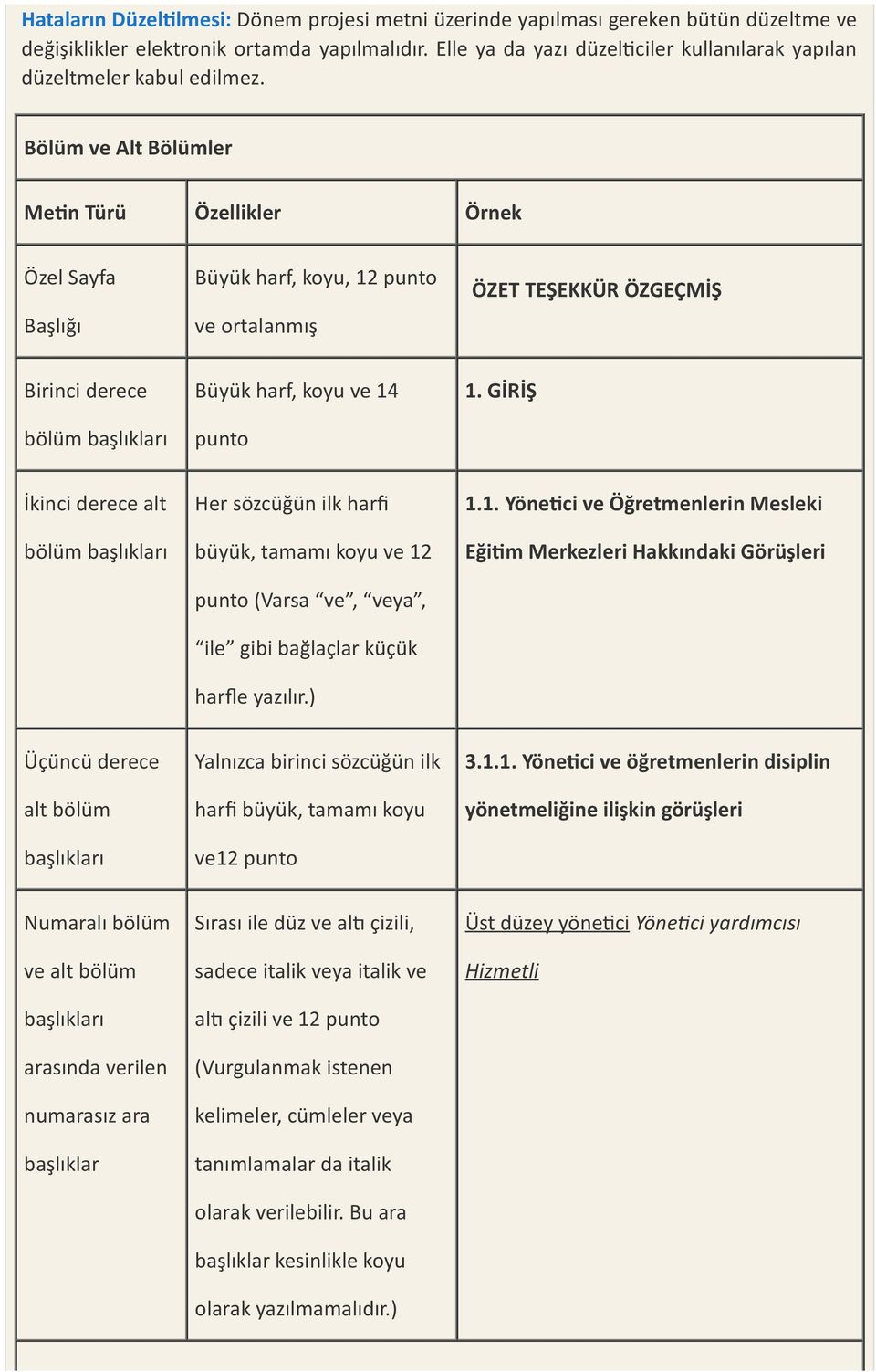 Bölüm ve Alt Bölümler Me n Türü Özellikler Örnek Özel Sayfa Başlığı Büyük harf, koyu, 12 punto ve ortalanmış ÖZET TEŞEKKÜR ÖZGEÇMİŞ Birinci derece bölüm başlıkları Büyük harf, koyu ve 14 punto 1.