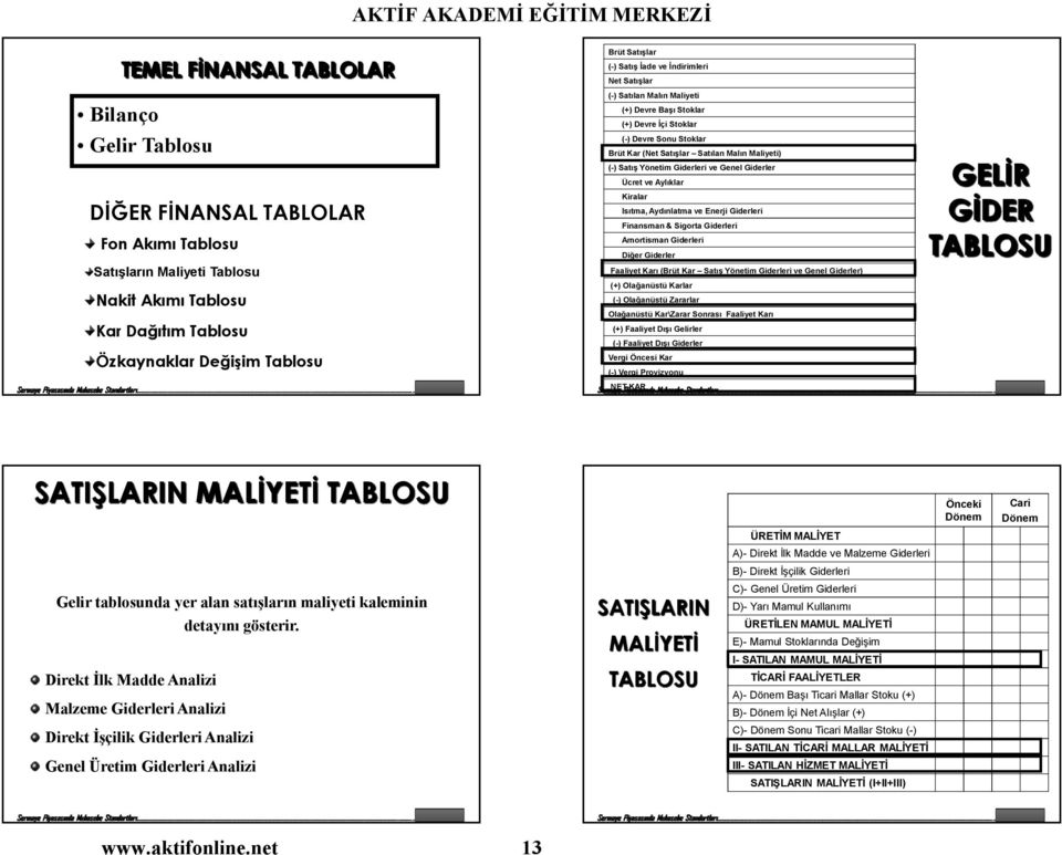 Yönetim Giderleri ve Genel Giderler Ücret ve Aylıklar Kiralar Isıtma, Aydınlatma ve Enerji Giderleri Finansman & Sigorta Giderleri Amortisman Giderleri Diğer Giderler Faaliyet Karı (Brüt Kar Satış