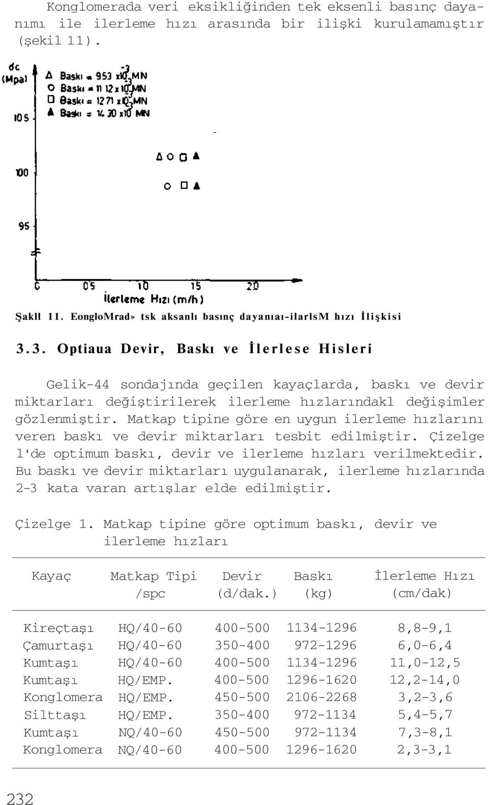 Matkap tipine göre en uygun ilerleme hızlarını veren baskı ve devir miktarları tesbit edilmiştir. Çizelge l'de optimum baskı, devir ve ilerleme hızları verilmektedir.