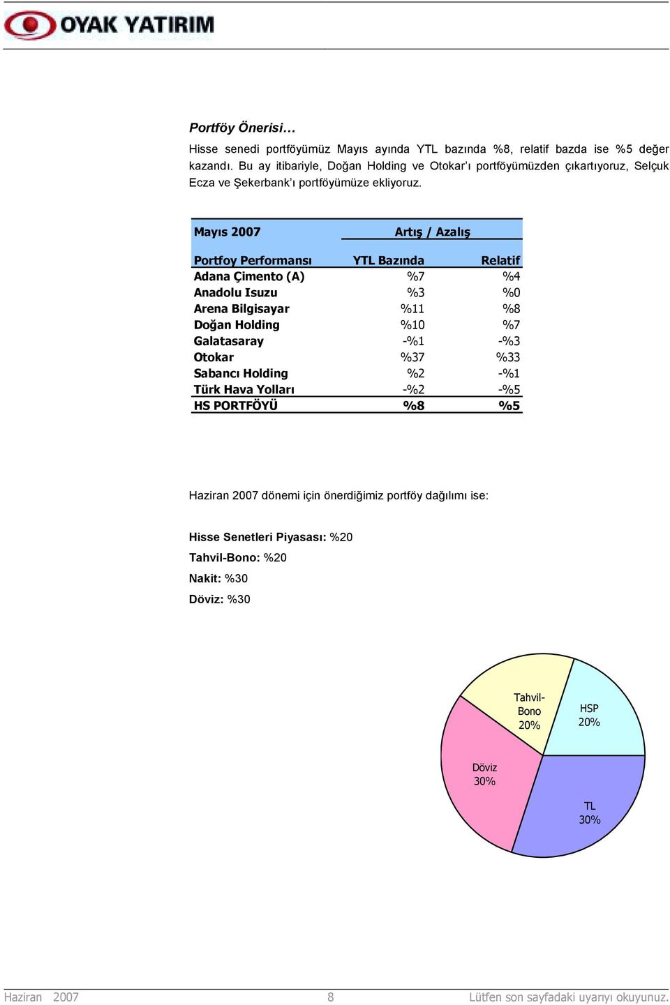 Mayõs 2007 Artõş / Azalõş Portfoy Performansõ YTL Bazõnda Relatif Adana Çimento (A) %7 %4 Anadolu Isuzu %3 %0 Arena Bilgisayar %11 %8 Doğan Holding %10 %7 Galatasaray -%1 -%3