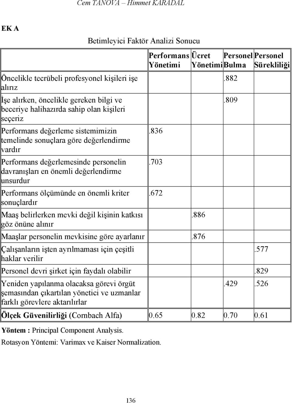 önemli kriter sonuçlardır Maaş belirlerken mevki değil kişinin katkısı göz önüne alınır Performans Yönetimi.836.703.672 Ücret Personel Personel Yönetimi Bulma Sürekliliği.882.886.