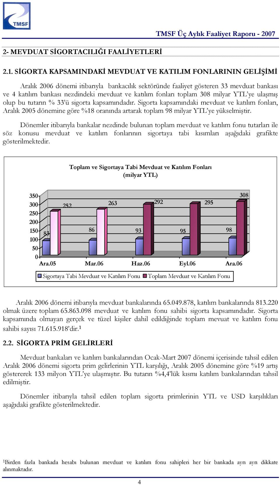 fonları toplam 308 milyar YTL ye ulaşmış olup bu tutarın % 33 ü sigorta kapsamındadır.