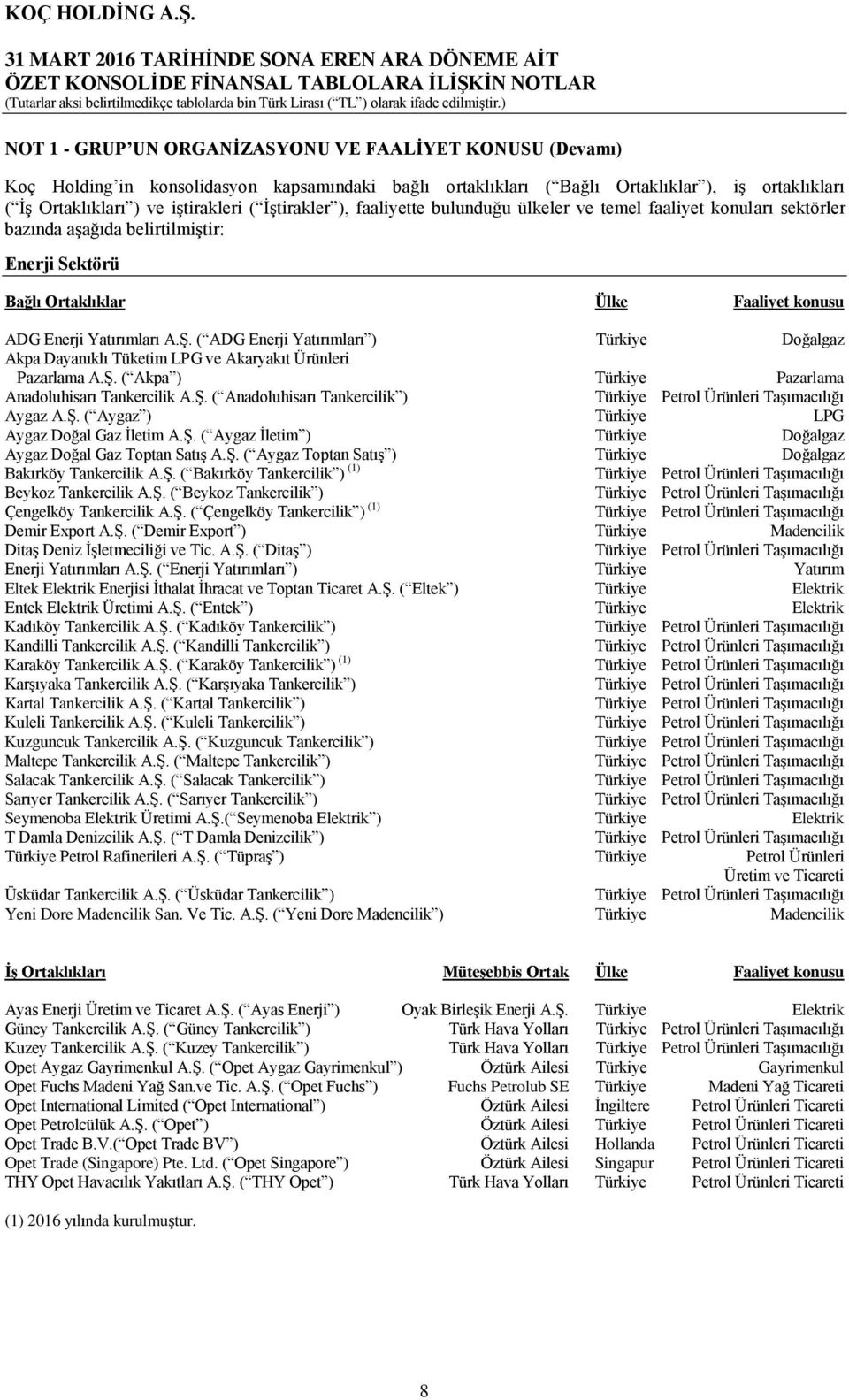 ( ADG Enerji Yatırımları ) Türkiye Doğalgaz Akpa Dayanıklı Tüketim LPG ve Akaryakıt Ürünleri Pazarlama A.Ş. ( Akpa ) Türkiye Pazarlama Anadoluhisarı Tankercilik A.Ş. ( Anadoluhisarı Tankercilik ) Türkiye Petrol Ürünleri Taşımacılığı Aygaz A.