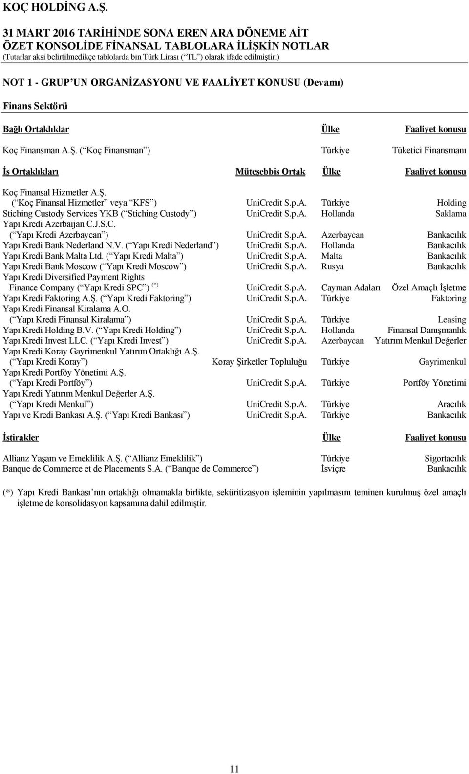 Ş. ( Koç Finansal Hizmetler veya KFS ) UniCredit S.p.A. Türkiye Holding Stiching Custody Services YKB ( Stiching Custody ) UniCredit S.p.A. Hollanda Saklama Yapı Kredi Azerbaijan C.J.S.C. ( Yapı Kredi Azerbaycan ) UniCredit S.