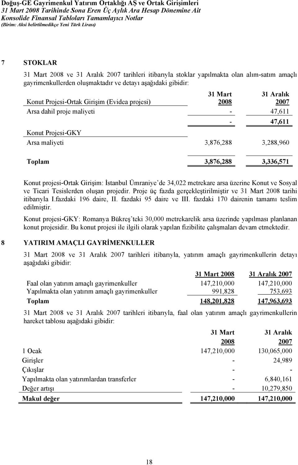 metrekare arsa üzerine Konut ve Sosyal ve Ticari Tesislerden oluşan projedir. Proje üç fazda gerçekleştirilmiştir ve 31 Mart 2008 tarihi itibarıyla I.fazdaki 196 daire, II. fazdaki 95 daire ve III.