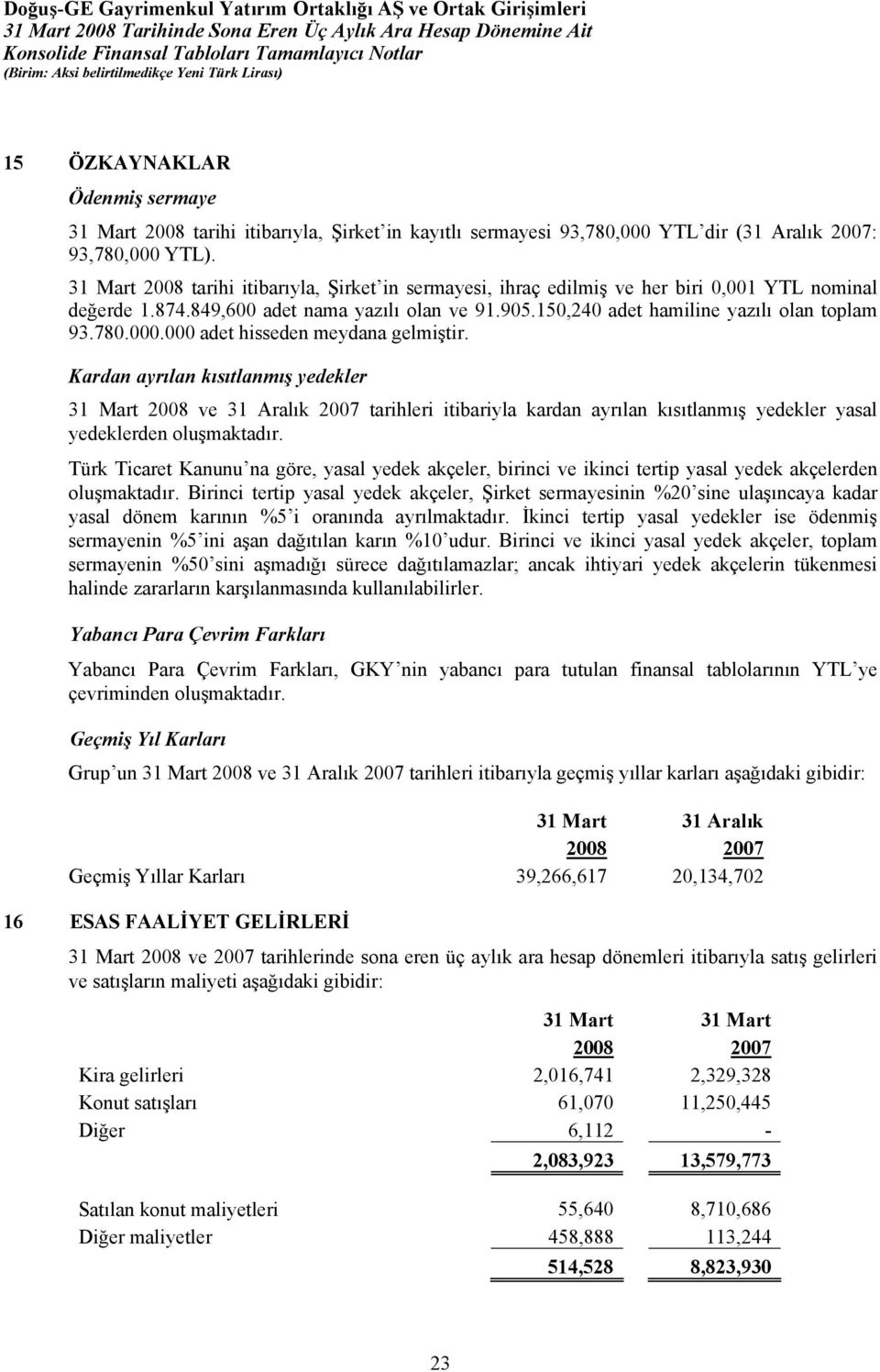 000.000 adet hisseden meydana gelmiştir. Kardan ayrılan kısıtlanmış yedekler 31 Mart 2008 ve 31 Aralık 2007 tarihleri itibariyla kardan ayrılan kısıtlanmış yedekler yasal yedeklerden oluşmaktadır.