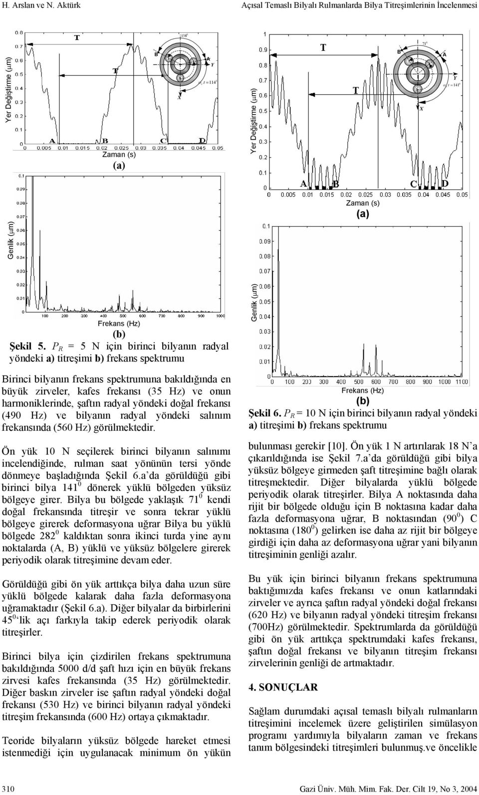 frekansı (9 Hz) ve lyanın radyal yöndek salını frekansında ( Hz) görülektedr. Ön yük N seçlerek rnc lyanın salınıı ncelendğnde, rulan saat yönünün ters yönde döneye aşladığında Şekl.