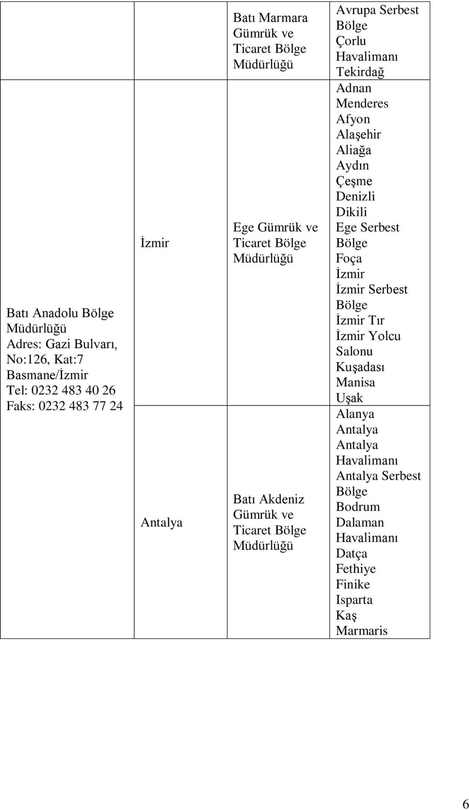 Aliağa Aydın Çeşme Denizli Dikili Ege Serbest Foça İzmir İzmir Serbest İzmir Tır İzmir Yolcu Salonu Kuşadası