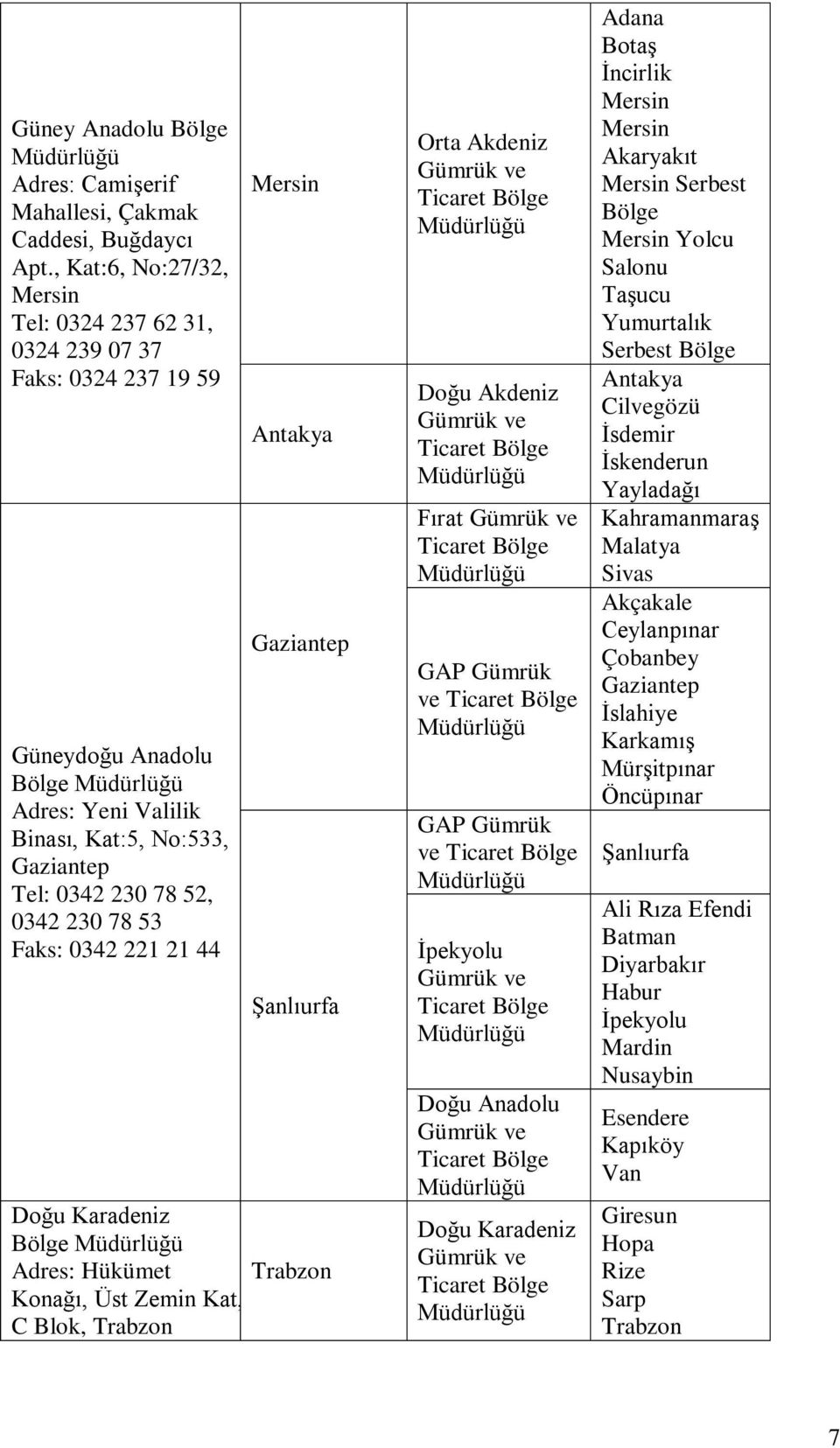 0342 221 21 44 Mersin Antakya Gaziantep Şanlıurfa Doğu Karadeniz Adres: Hükümet Trabzon Konağı, Üst Zemin Kat, C Blok, Trabzon Orta Akdeniz Doğu Akdeniz Fırat GAP Gümrük ve GAP Gümrük ve İpekyolu