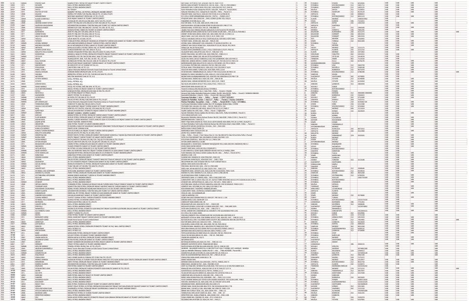 ADA: -, PAF:21,PAR:10466 2 1 34 İSTANBUL KÜÇÜKCEKMECE 212 5401711 VAR VAR VAR VAR 802 2219 IST3 ŞENLİKKÖY SHELL PETROL ANONİM ŞİRKETİ ŞENLIKKÖY MH. FLORYA SAHIL YOLU BLV.