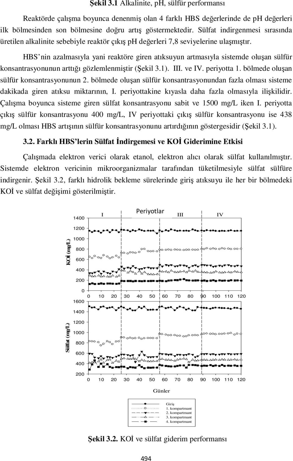 HBS nin azalmasıyla yani reaktöre giren atıksuyun artmasıyla sistemde oluşan sülfür konsantrasyonunun arttığı gözlemlenmiştir (Şekil 3.1). III. ve IV. periyotta 1.