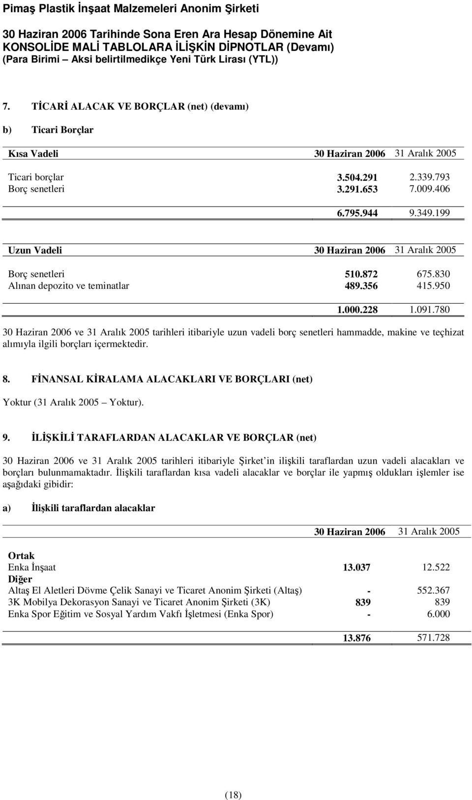 780 ve 31 Aralık 2005 tarihleri itibariyle uzun vadeli borç senetleri hammadde, makine ve teçhizat alımıyla ilgili borçları içermektedir. 8.