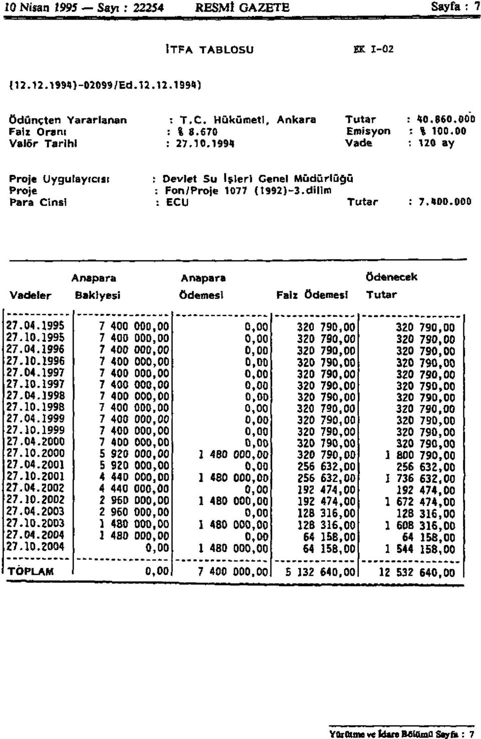 000 Vadeler Anapara Bakiyesi Anapara Ödemesi Faiz Ödemesi Ödenecek Tutar 27.04 1995 27.10 1995 27.04 1996 27.10 1996 27.04 1997 Z7.10 1997 27.04 1998 27.10 1998 27.04 1999 27.10 1999 27.04 2000 27.