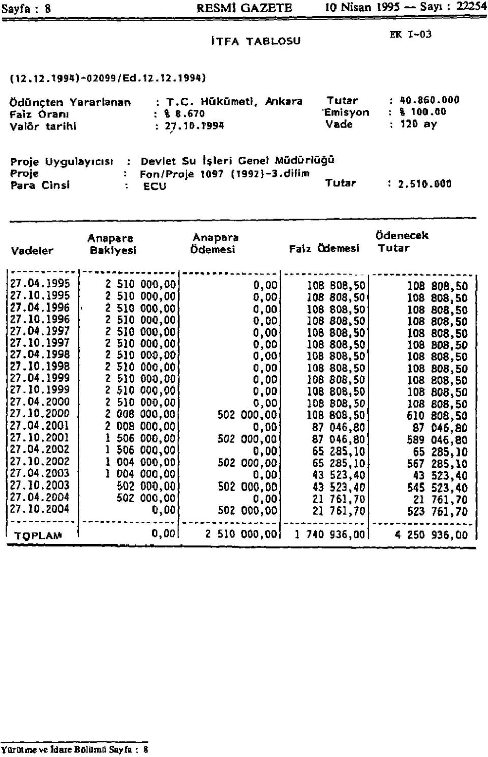 000 Vadeler Anapara Bakiyesi Anapara Ödemesi Faiz Ödemesi Ödenecek Tutar 27.04.1995 27.10.1995 27.04.1996 27.10.1996 27.04.1997 27.10.1997 27.04.1998 27.10..1998 27.04..1999 27.10.1999 27.04.2000 27.