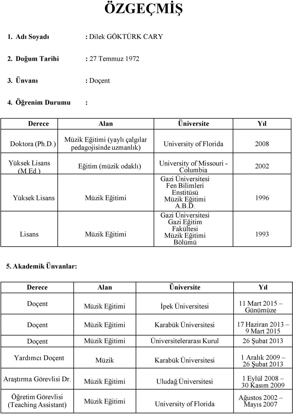 Gazi Üniversitesi Gazi Eğitim Fakültesi Müzik Eğitimi Bölümü 2002 1996 1993 5.