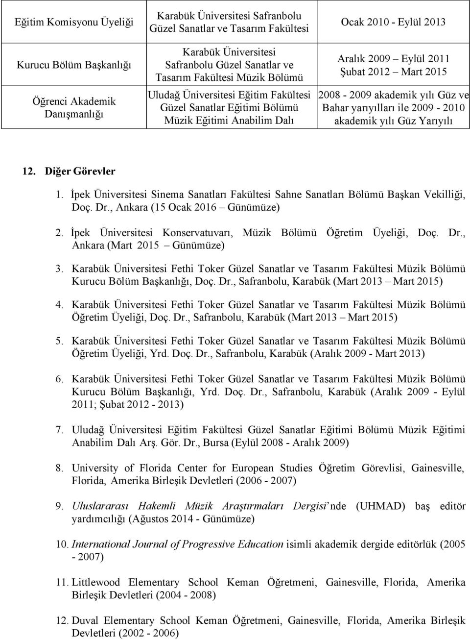 2008-2009 akademik yılı Güz ve Bahar yarıyılları ile 2009-2010 akademik yılı Güz Yarıyılı 12. Diğer Görevler 1.