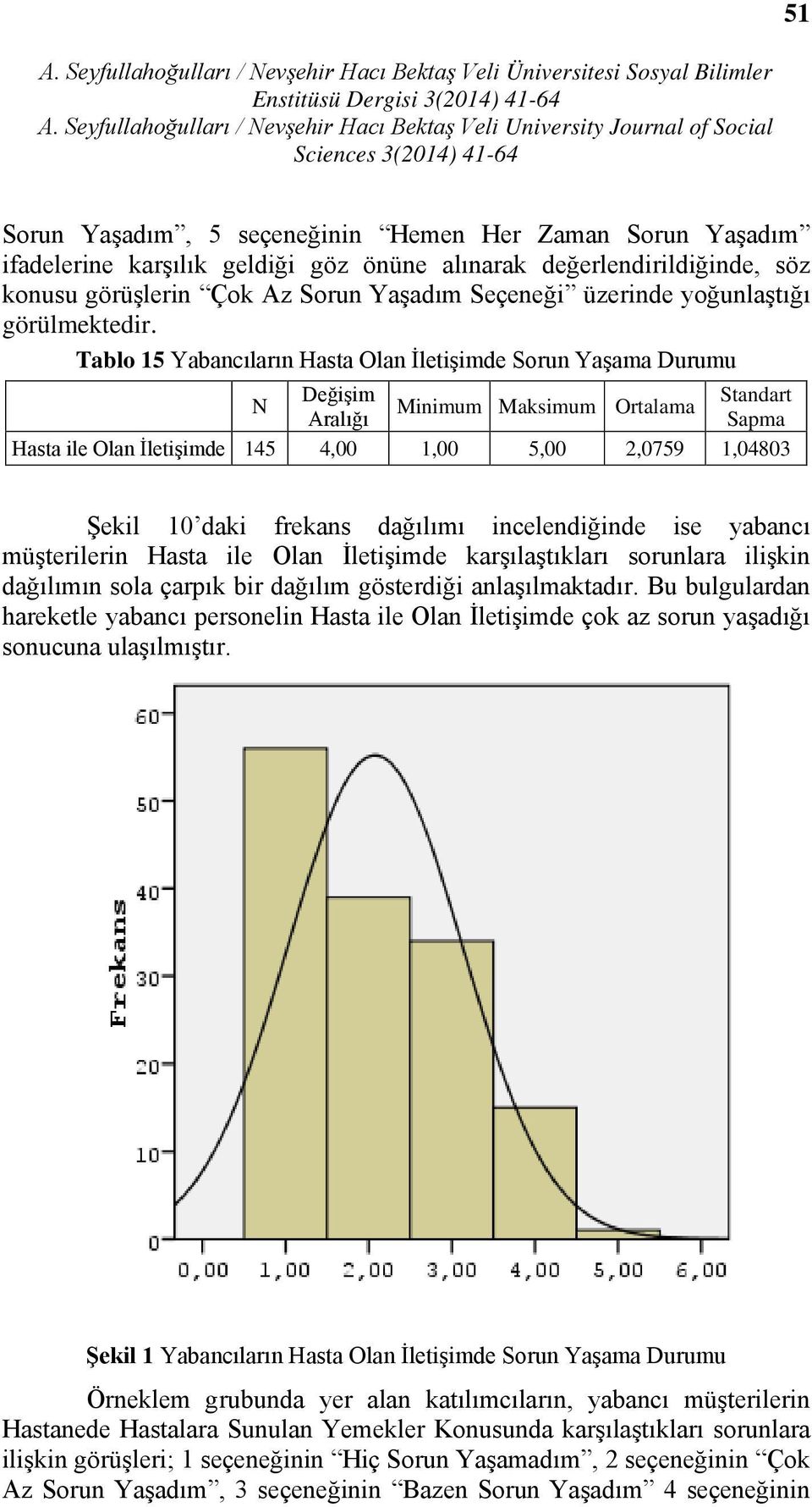 Tablo 15 Yabancıların Hasta Olan İletişimde Sorun Yaşama Durumu Değişim Standart N Minimum Maksimum Ortalama Aralığı Sapma Hasta ile Olan İletişimde 145 4,00 1,00 5,00 2,0759 1,04803 Şekil 10 daki