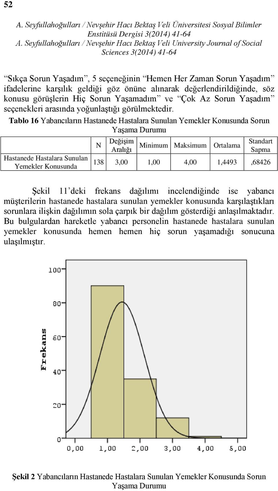 Tablo 16 Yabancıların Hastanede Hastalara Sunulan Yemekler Konusunda Sorun Yaşama Durumu Hastanede Hastalara Sunulan Yemekler Konusunda N Değişim Aralığı Minimum Maksimum Ortalama Standart Sapma 138