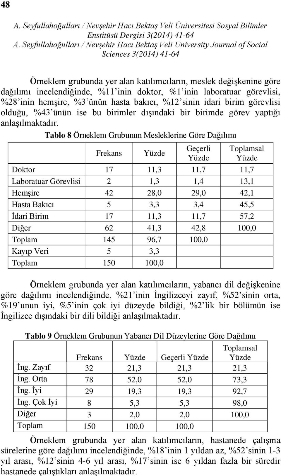 Tablo 8 Örneklem Grubunun Mesleklerine Göre Dağılımı Frekans Yüzde Geçerli Yüzde Toplamsal Yüzde Doktor 17 11,3 11,7 11,7 Laboratuar Görevlisi 2 1,3 1,4 13,1 Hemşire 42 28,0 29,0 42,1 Hasta Bakıcı 5