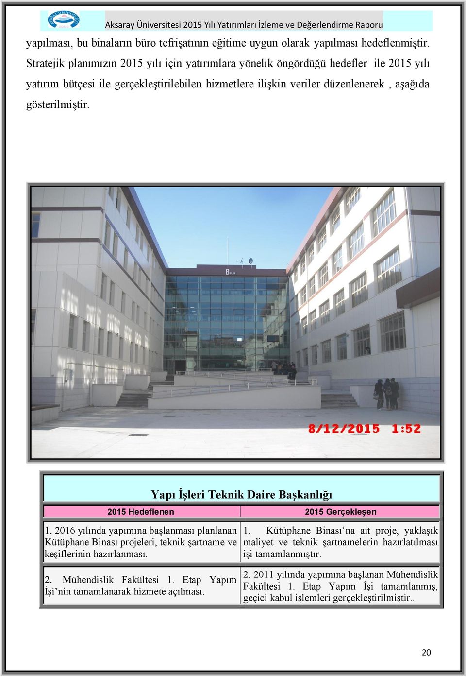 Yapı İşleri Teknik Daire Başkanlığı 2015 Hedeflenen 2015 Gerçekleşen 1. 2016 yılında yapımına başlanması planlanan Kütüphane Binası projeleri, teknik şartname ve keşiflerinin hazırlanması. 1. Kütüphane Binası na ait proje, yaklaşık maliyet ve teknik şartnamelerin hazırlatılması işi tamamlanmıştır.