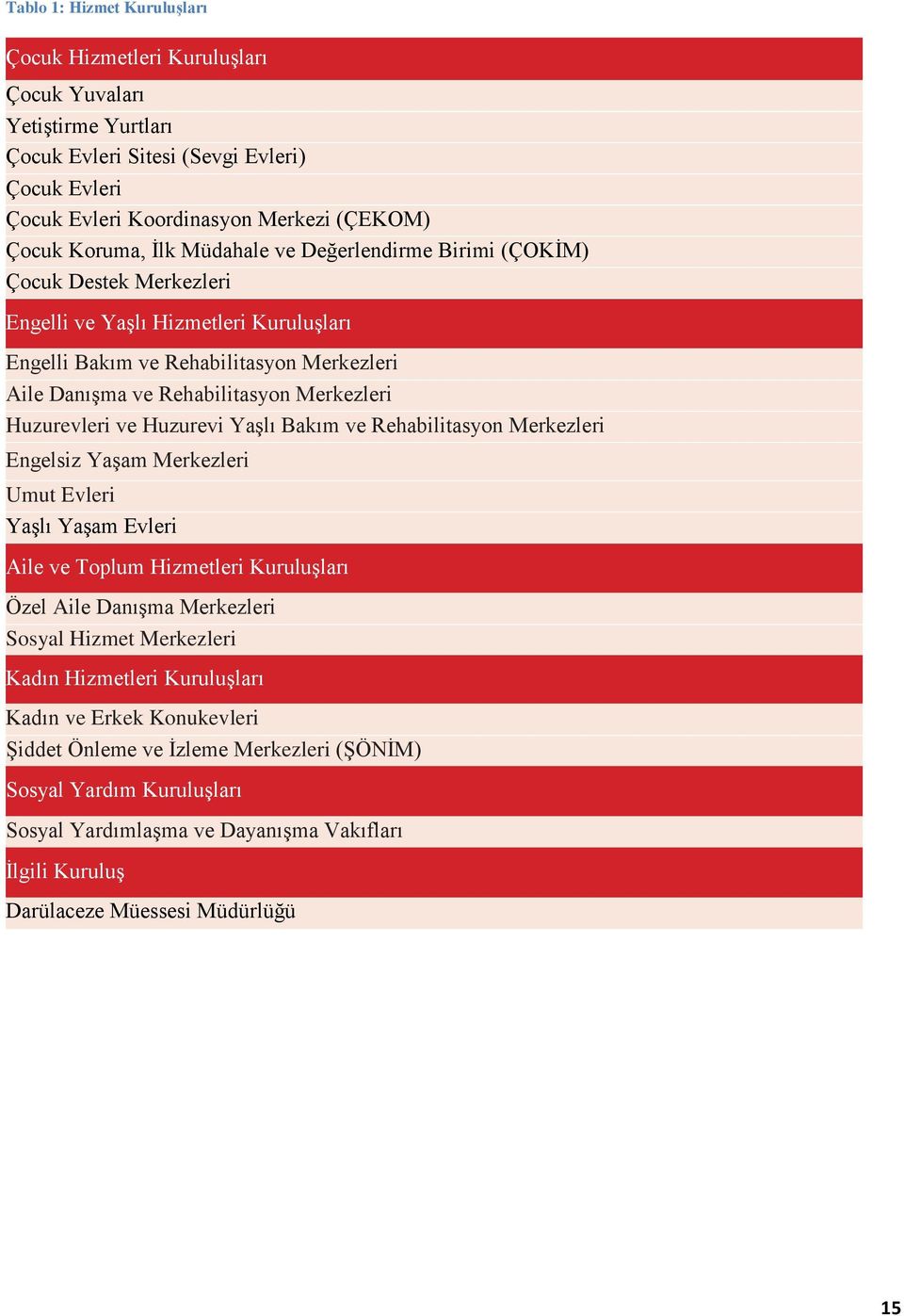 Huzurevleri ve Huzurevi Yaşlı Bakım ve Rehabilitasyon Merkezleri Engelsiz Yaşam Merkezleri Umut Evleri Yaşlı Yaşam Evleri Aile ve Toplum Hizmetleri Kuruluşları Özel Aile Danışma Merkezleri Sosyal