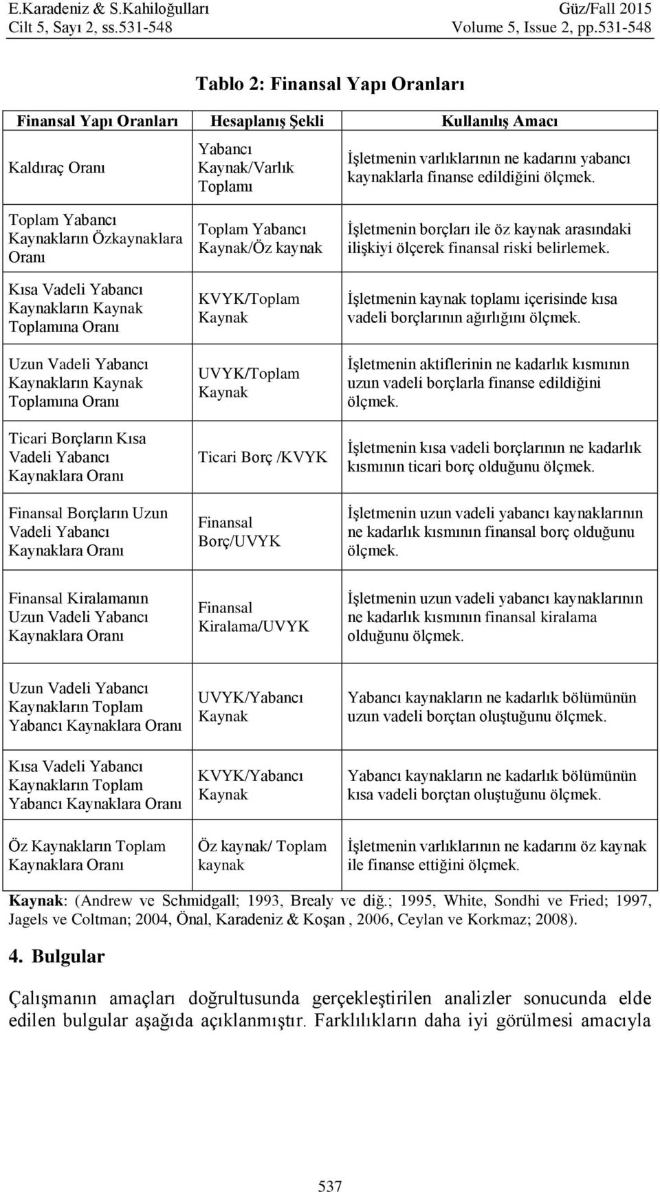 finanse edildiğini ölçmek.