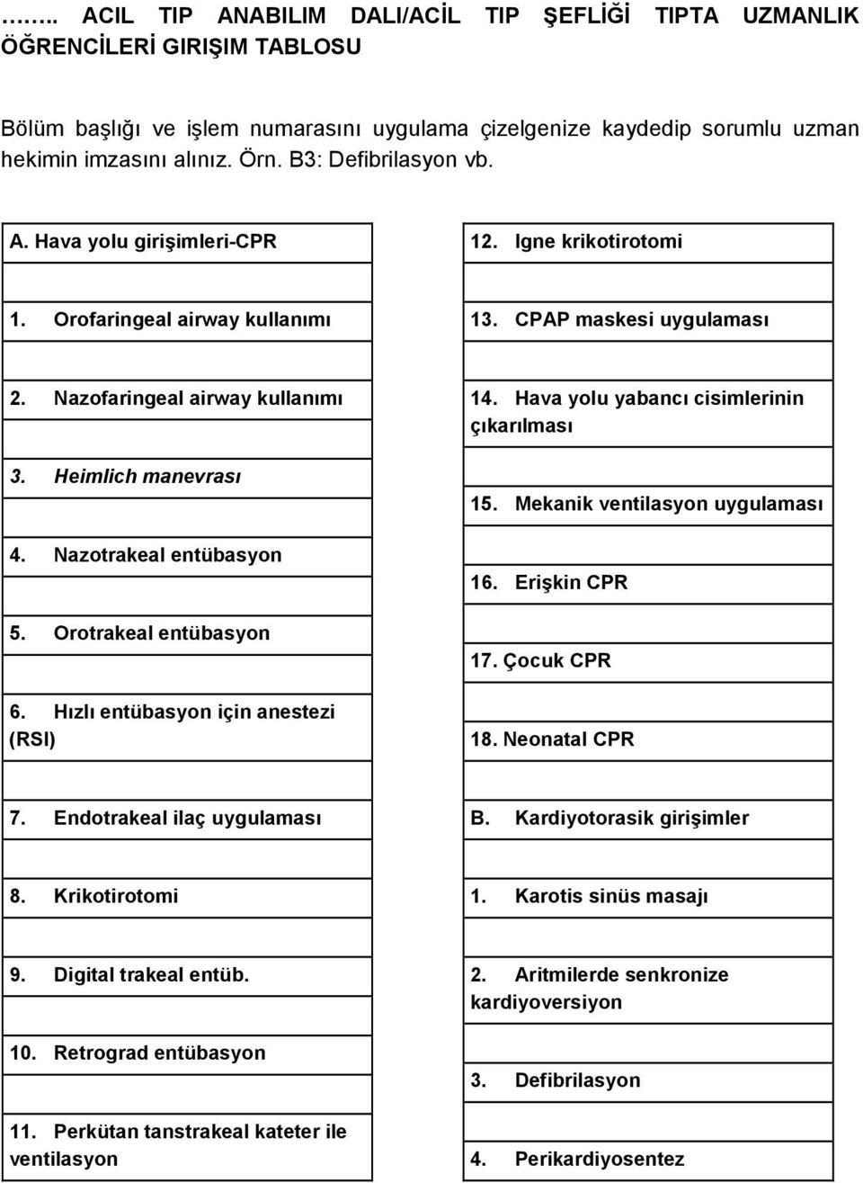 Nazotrakeal entübasyon 5. Orotrakeal entübasyon 6. Hızlı entübasyon için anestezi (RSI) 14. Hava yolu yabancı cisimlerinin çıkarılması 15. Mekanik ventilasyon uygulaması 16. Erişkin CPR 17.