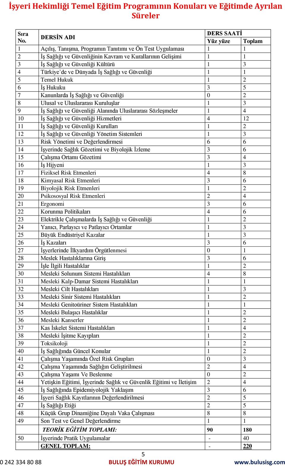 Dünyada İş Sağlığı ve Güvenliği 1 1 5 Temel Hukuk 1 2 6 İş Hukuku 3 5 7 Kanunlarda İş Sağlığı ve Güvenliği 0 2 8 Ulusal ve Uluslararası Kuruluşlar 1 3 9 İş Sağlığı ve Güvenliği Alanında Uluslararası