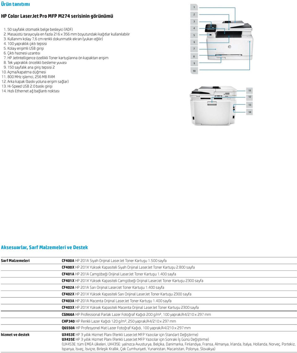 HP JetIntelligence özellikli Toner kartuşlarına ön kapaktan erişim 8. Tek yapraklık öncelikli besleme yuvası 9. 150 sayfalık ana giriş tepsisi 2 10. Açma/kapatma düğmesi 11.