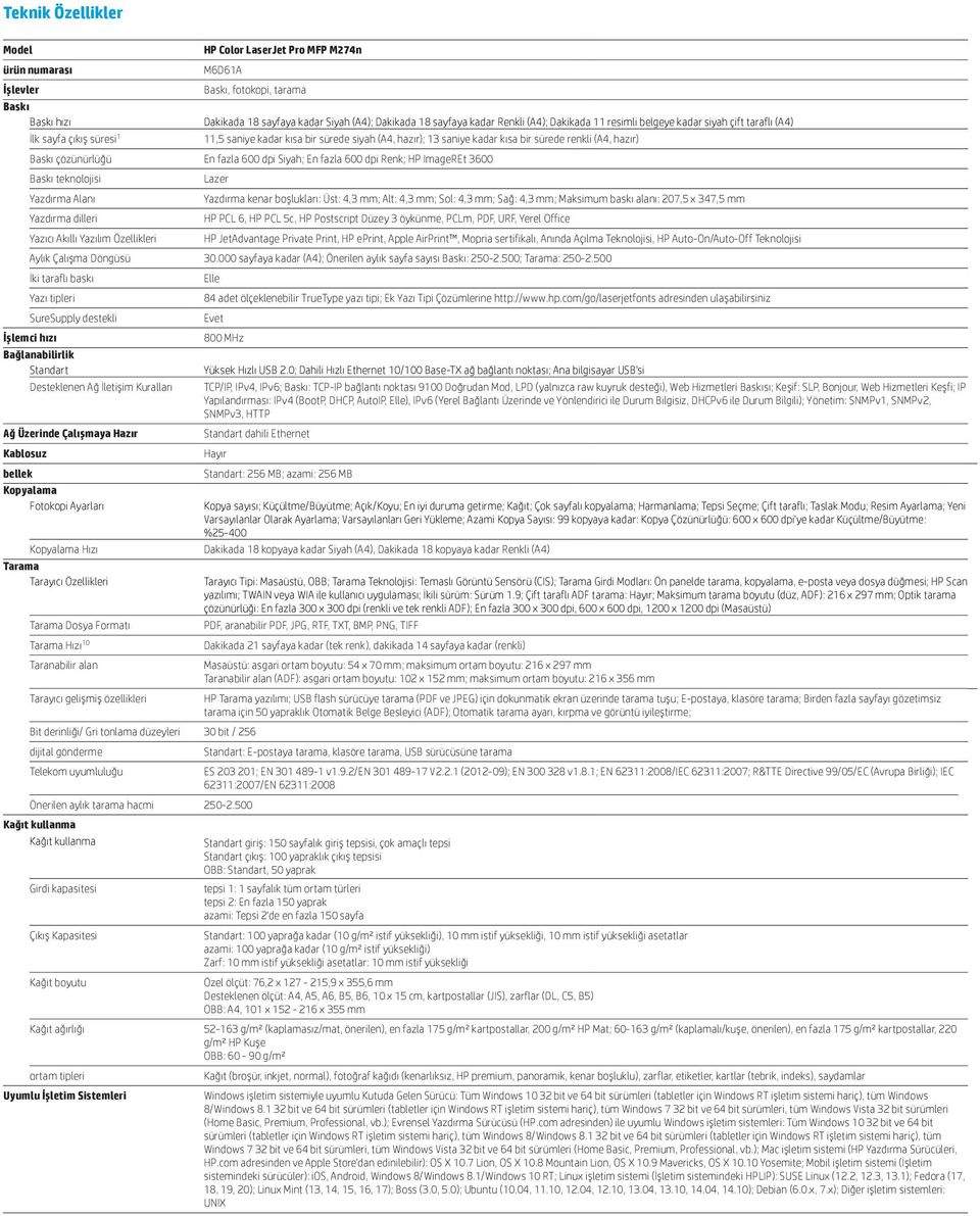 çözünürlüğü En fazla 600 dpi Siyah; En fazla 600 dpi Renk; HP ImageREt 3600 Baskı teknolojisi Yazdırma Alanı Yazdırma dilleri Yazıcı Akıllı Yazılım Özellikleri Lazer Yazdırma kenar boşlukları: Üst: