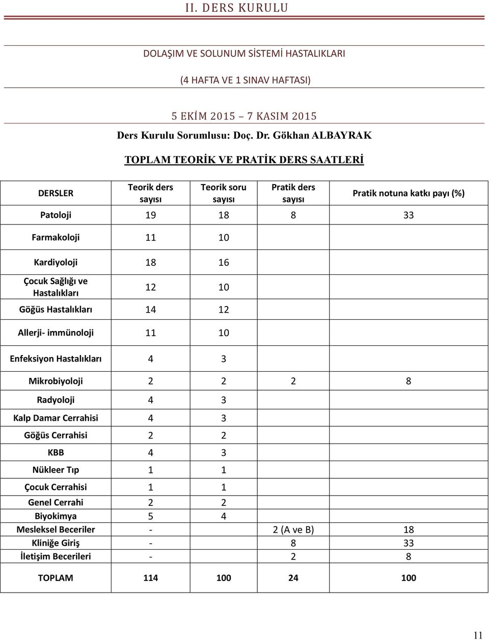 Kardiyoloji 18 16 Çocuk Sağlığı ve Hastalıkları 12 10 Göğüs Hastalıkları 14 12 Allerji- immünoloji 11 10 Enfeksiyon Hastalıkları 4 3 Mikrobiyoloji 2 2 2 8 Radyoloji 4 3 Kalp Damar