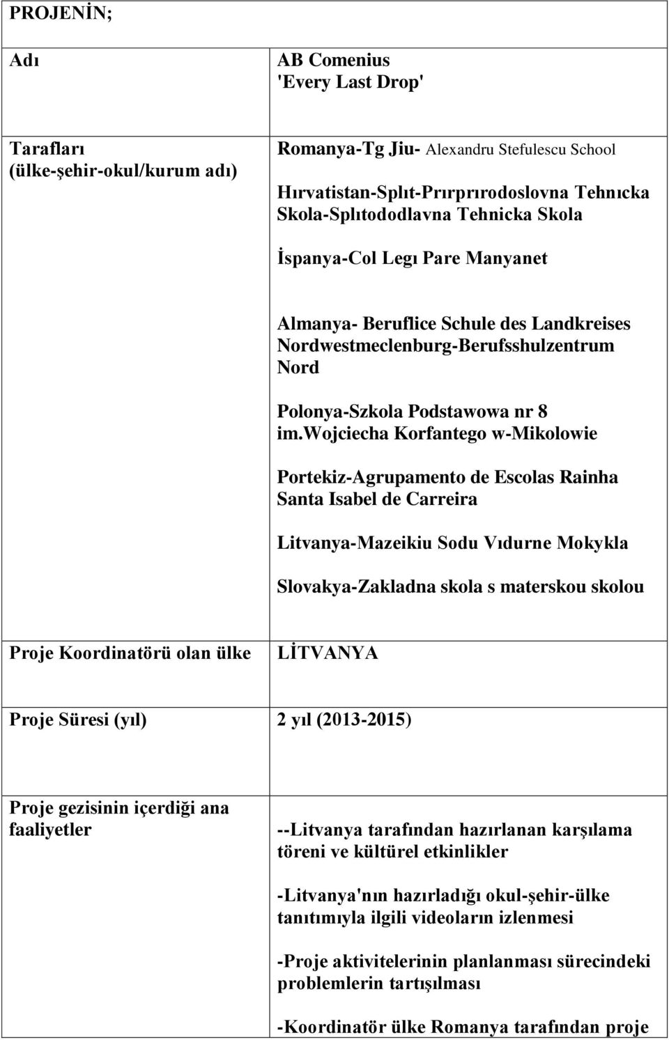 wojciecha Korfantego w-mikolowie Portekiz-Agrupamento de Escolas Rainha Santa Isabel de Carreira Litvanya-Mazeikiu Sodu Vıdurne Mokykla Slovakya-Zakladna skola s materskou skolou Proje Koordinatörü