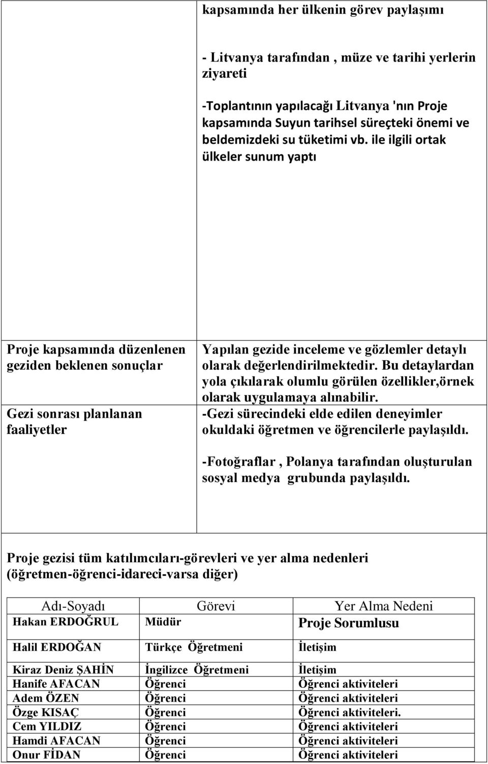 ile ilgili ortak ülkeler sunum yaptı Proje kapsamında düzenlenen geziden beklenen sonuçlar Gezi sonrası planlanan faaliyetler Yapılan gezide inceleme ve gözlemler detaylı olarak değerlendirilmektedir.