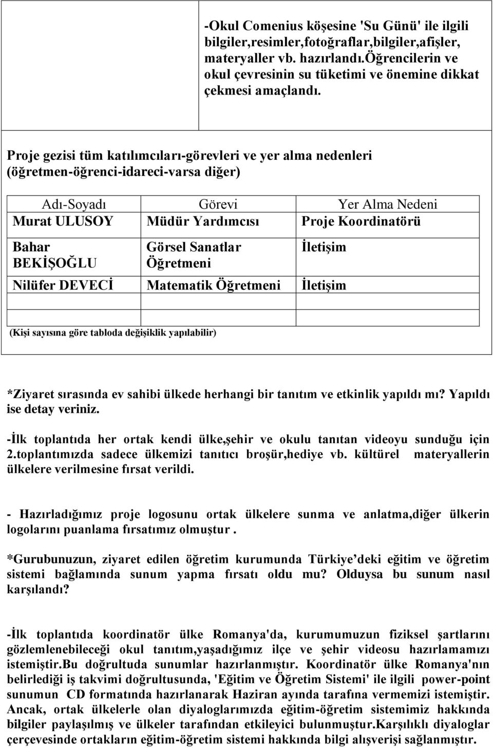 Görsel Sanatlar Öğretmeni İletişim Nilüfer DEVECİ Matematik Öğretmeni İletişim (Kişi sayısına göre tabloda değişiklik yapılabilir) *Ziyaret sırasında ev sahibi ülkede herhangi bir tanıtım ve etkinlik