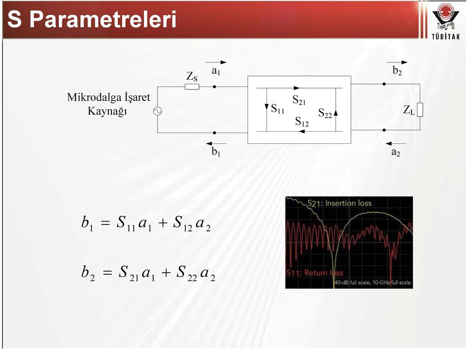 Kaynağı b2 S11 S21 S12 b1 b1 S 11 a 1