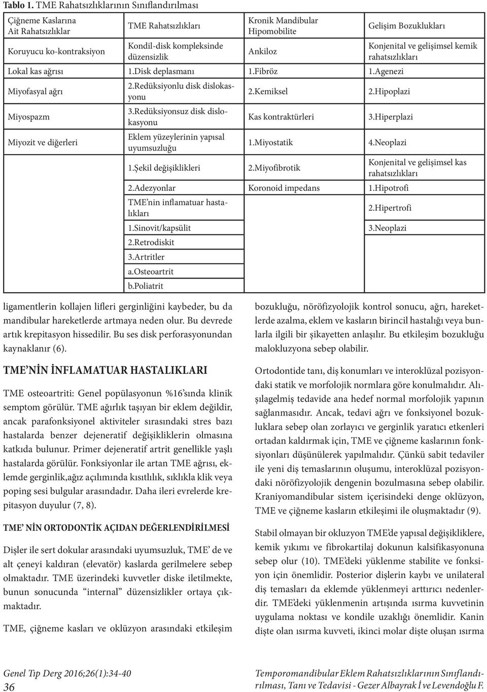 Lokal kas ağrısı 1.Disk deplasmanı 1.Fibröz 1.Agenezi Miyofasyal ağrı Miyospazm Miyozit ve diğerleri 2.Redüksiyonlu disk dislokasyonu 3.