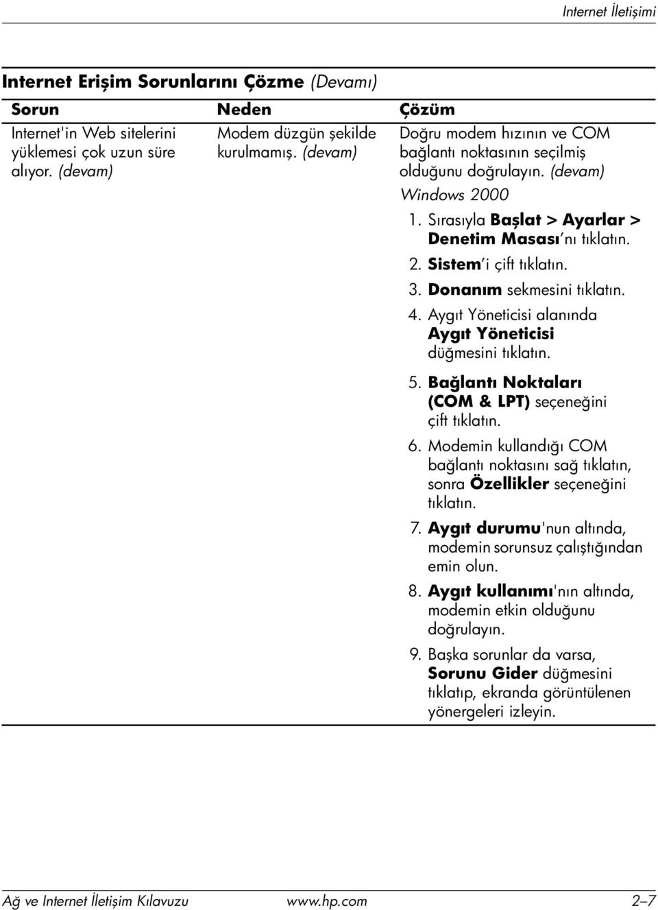 Donanım sekmesini tıklatın. 4. Aygıt Yöneticisi alanında Aygıt Yöneticisi düğmesini tıklatın. 5. Bağlantı Noktaları (COM & LPT) seçeneğini çift tıklatın. 6.