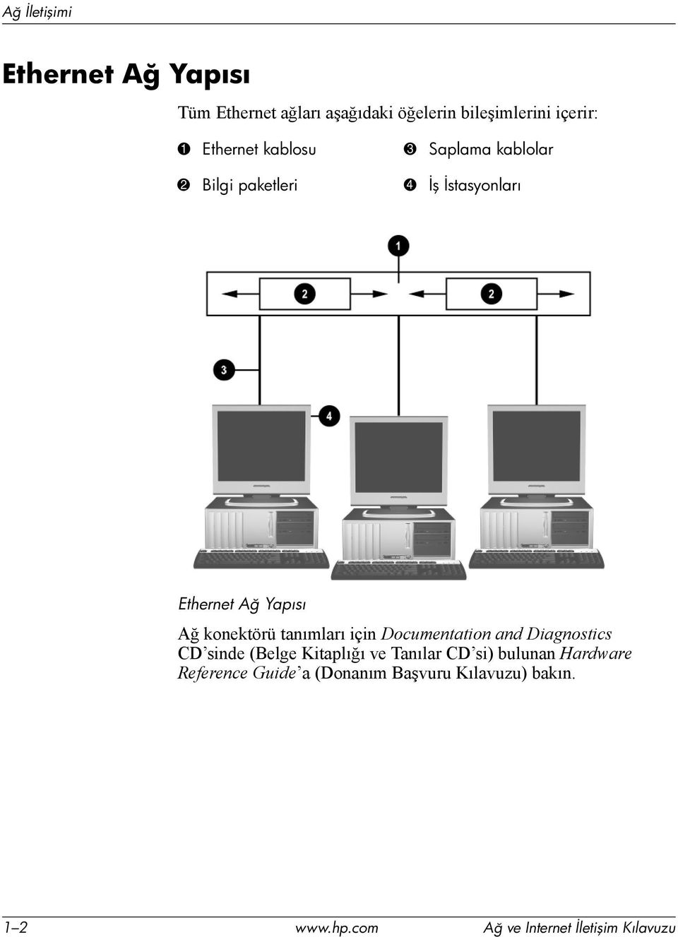 konektörü tanõmlarõ için Documentation and Diagnostics CD sinde (Belge Kitaplõğõ ve Tanõlar CD si)