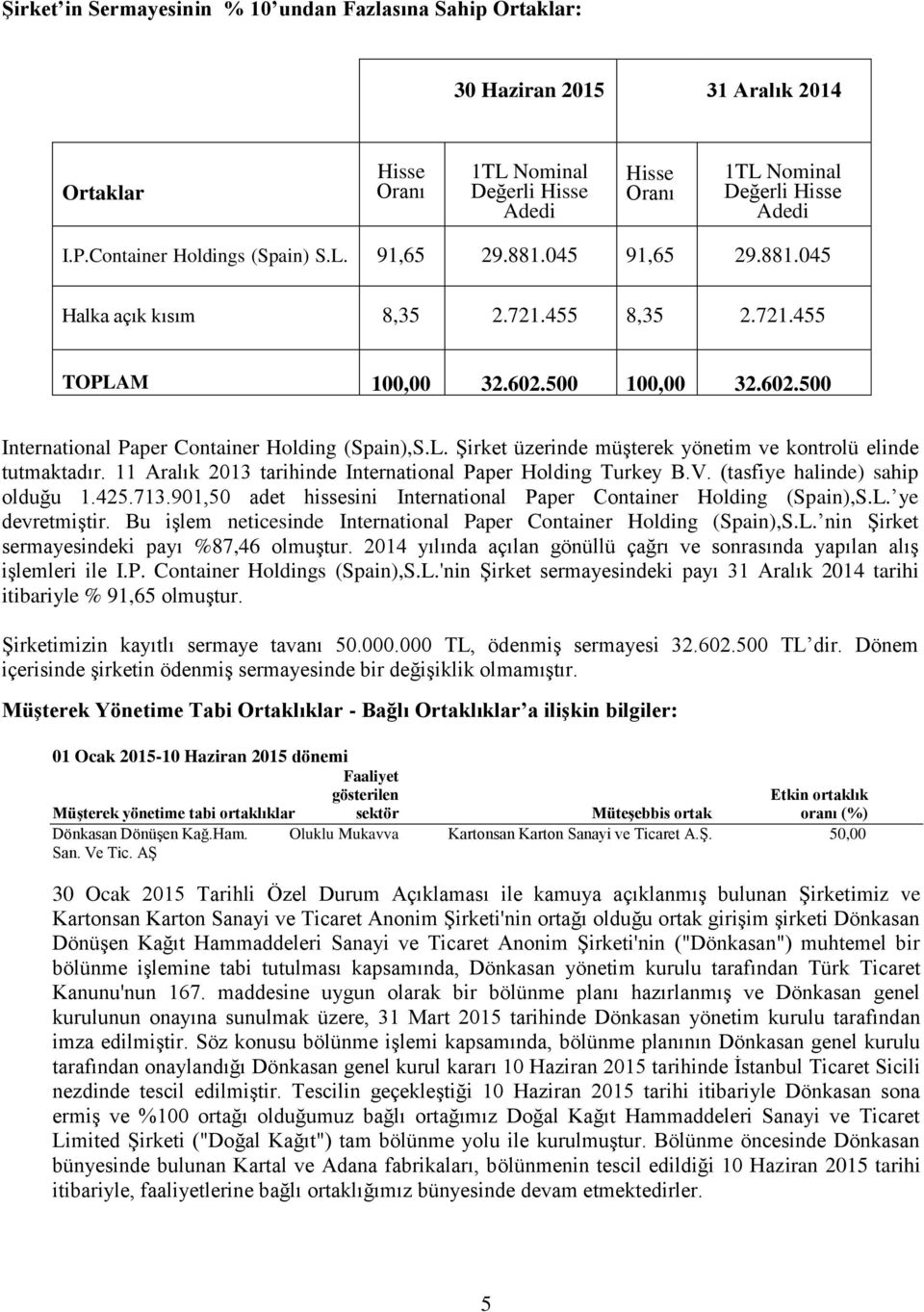 L. Şirket üzerinde müşterek yönetim ve kontrolü elinde tutmaktadır. 11 Aralık 2013 tarihinde International Paper Holding Turkey B.V. (tasfiye halinde) sahip olduğu 1.425.713.