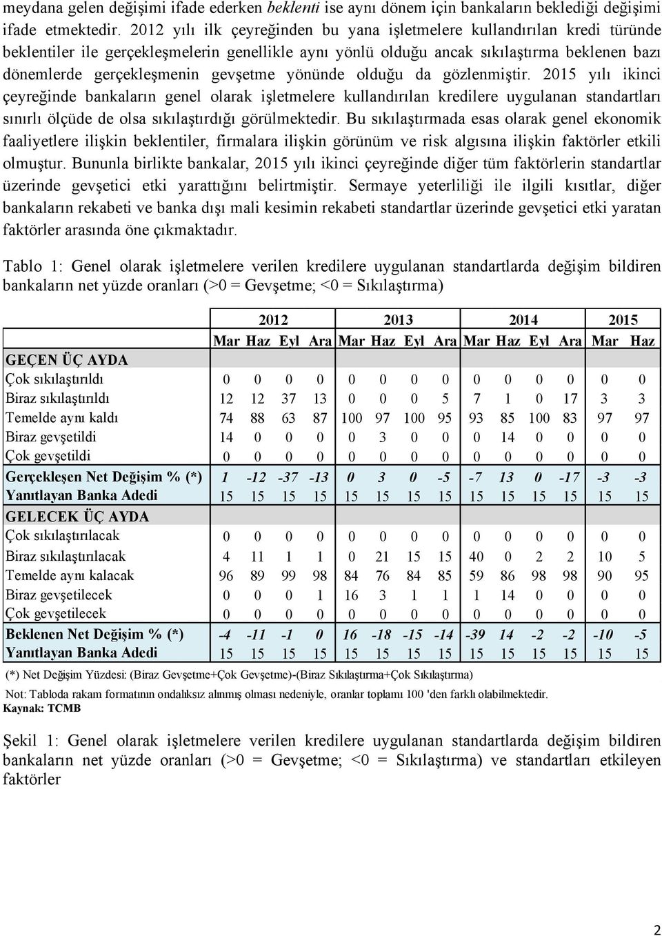 gevşetme yönünde olduğu da gözlenmiştir.