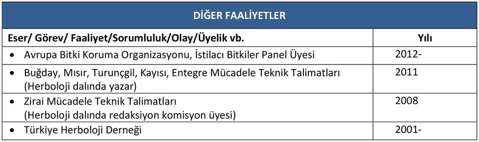 Turunçgil, Kayısı, Entegre Mücadele Teknik Talimatları 2011 (Herboloji dalında yazar)