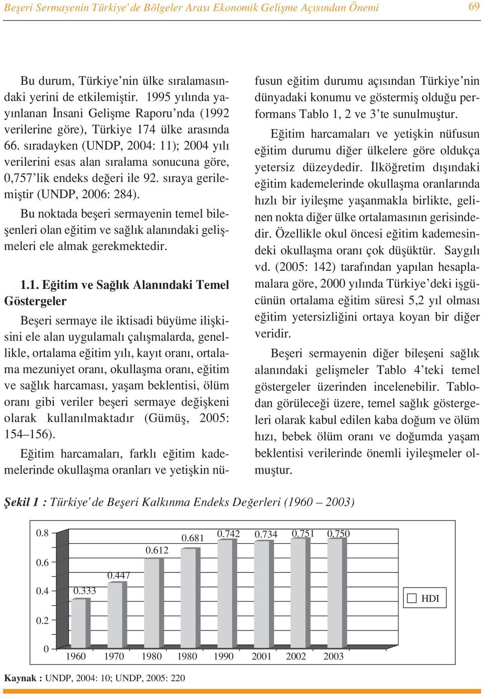 s radayken (UNDP, 2004: 11); 2004 y l verilerini esas alan s ralama sonucuna göre, 0,757 lik endeks de eri ile 92. s raya gerilemifltir (UNDP, 2006: 284).