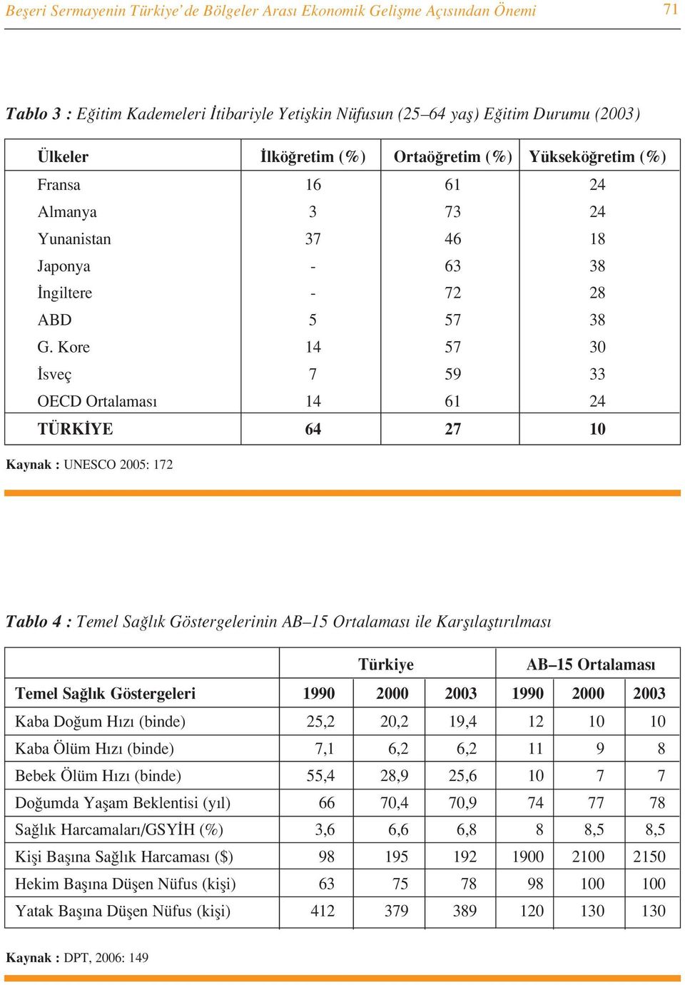 Kore 14 57 30 sveç 7 59 33 OECD Ortalamas 14 61 24 TÜRK YE 64 27 10 Kaynak : UNESCO 2005: 172 Tablo 4 : Temel Sa l k Göstergelerinin AB 15 Ortalamas ile Karfl laflt r lmas Türkiye AB 15 Ortalamas