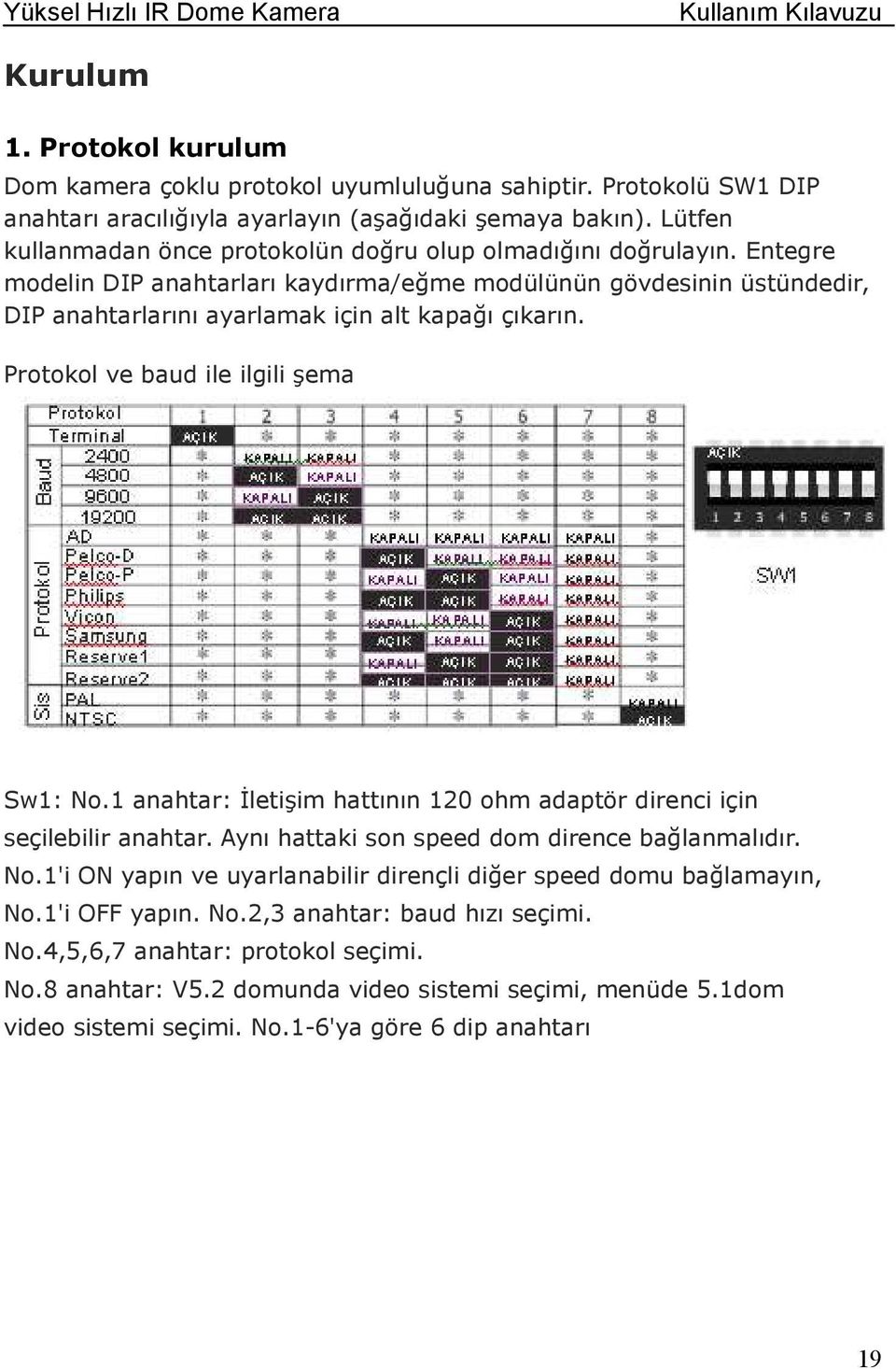 Protokol ve baud ile ilgili şema Sw1: No.1 anahtar: Đletişim hattının 120 ohm adaptör direnci için seçilebilir anahtar. Aynı hattaki son speed dom dirence bağlanmalıdır. No.1'i ON yapın ve uyarlanabilir dirençli diğer speed domu bağlamayın, No.