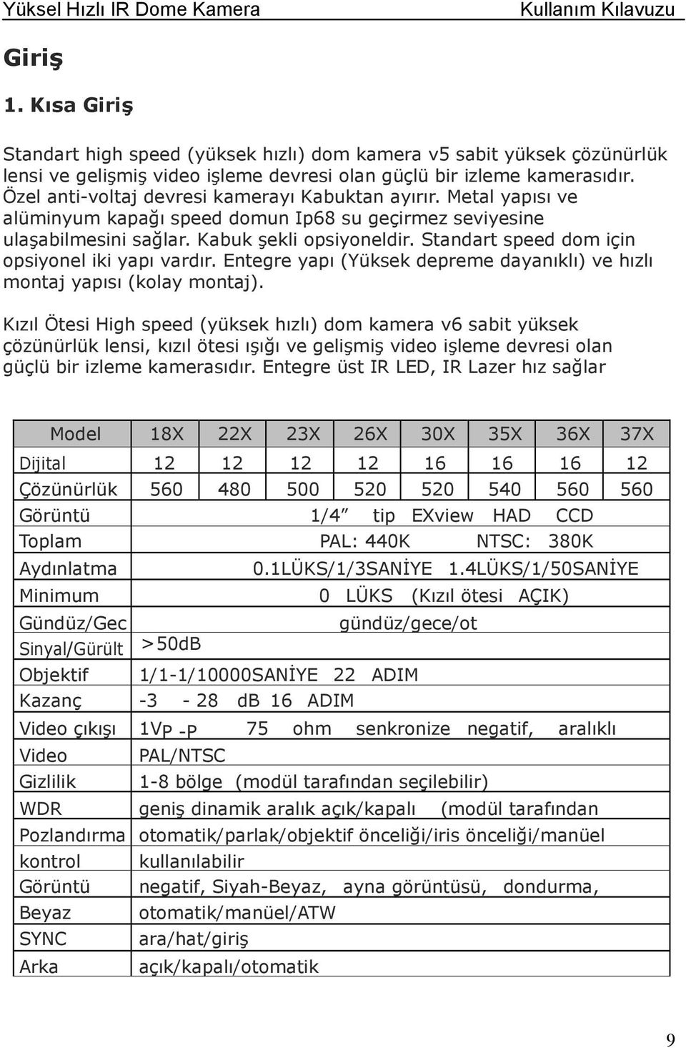 Standart speed dom için opsiyonel iki yapı vardır. Entegre yapı (Yüksek depreme dayanıklı) ve hızlı montaj yapısı (kolay montaj).