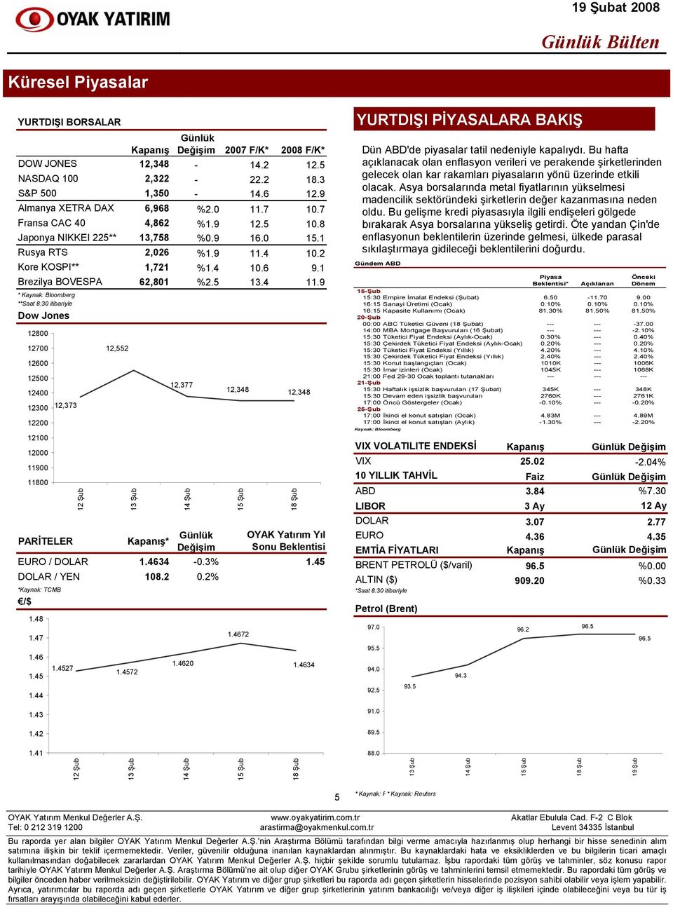 9 * Kaynak: Bloomberg **Saat 8:30 itibariyle Dow Jones PARİTELER Kapanış* EURO / DOLAR 1.4634-0.3% 1.45 DOLAR / YEN 108.2 0.